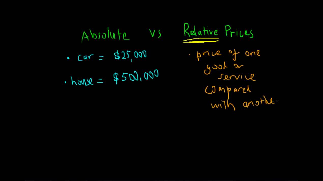 Relative and Absolute Prices