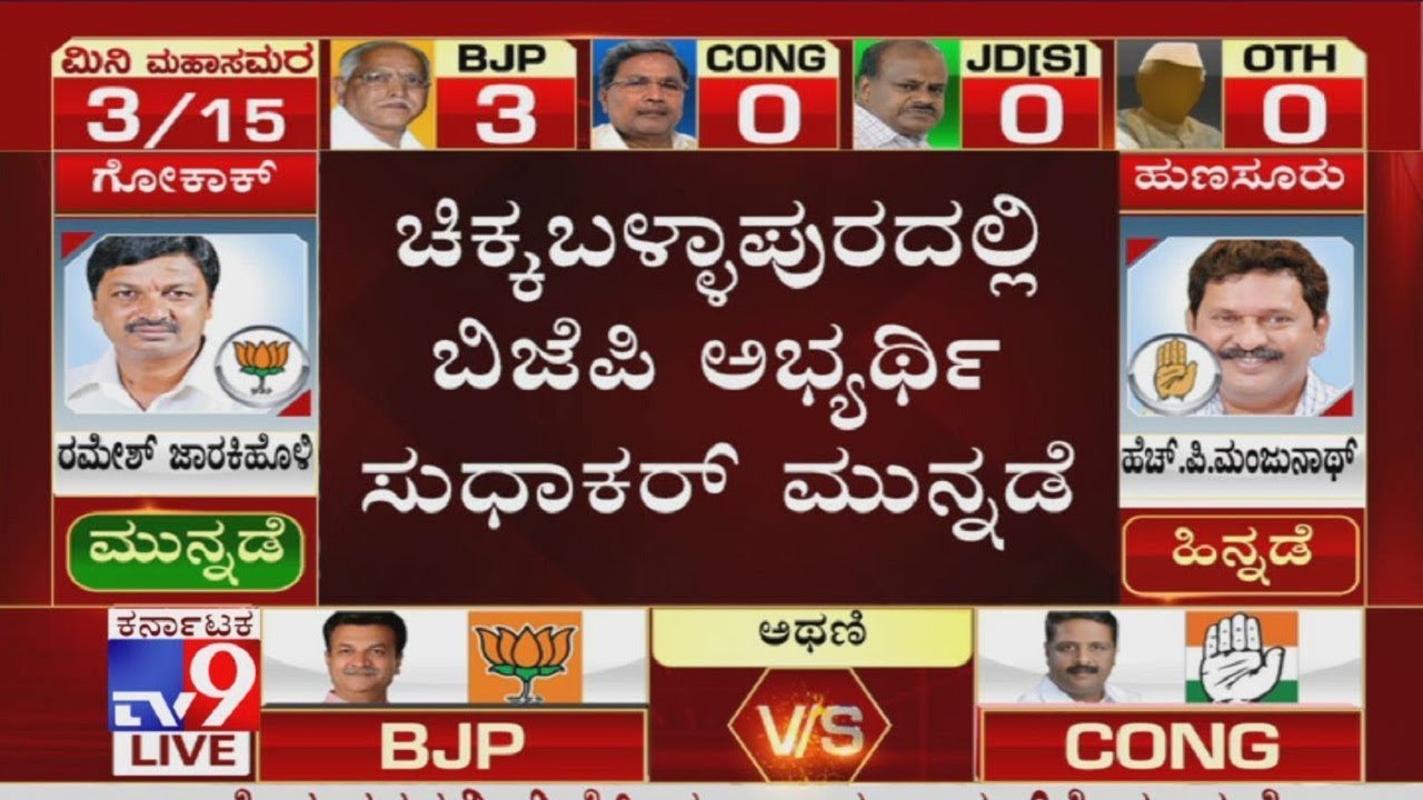 Karnataka Bypoll Results 2019: BJP Sudhakar Leads In Postal Ballot Counting In Chikkaballapur