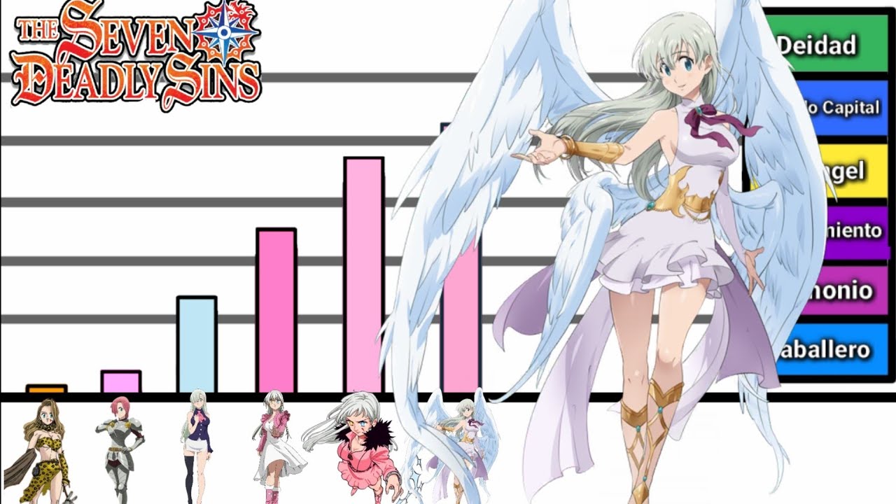 Explicacion: Niveles de Poder de Elizabeth | Nanatsu No Taizai |
