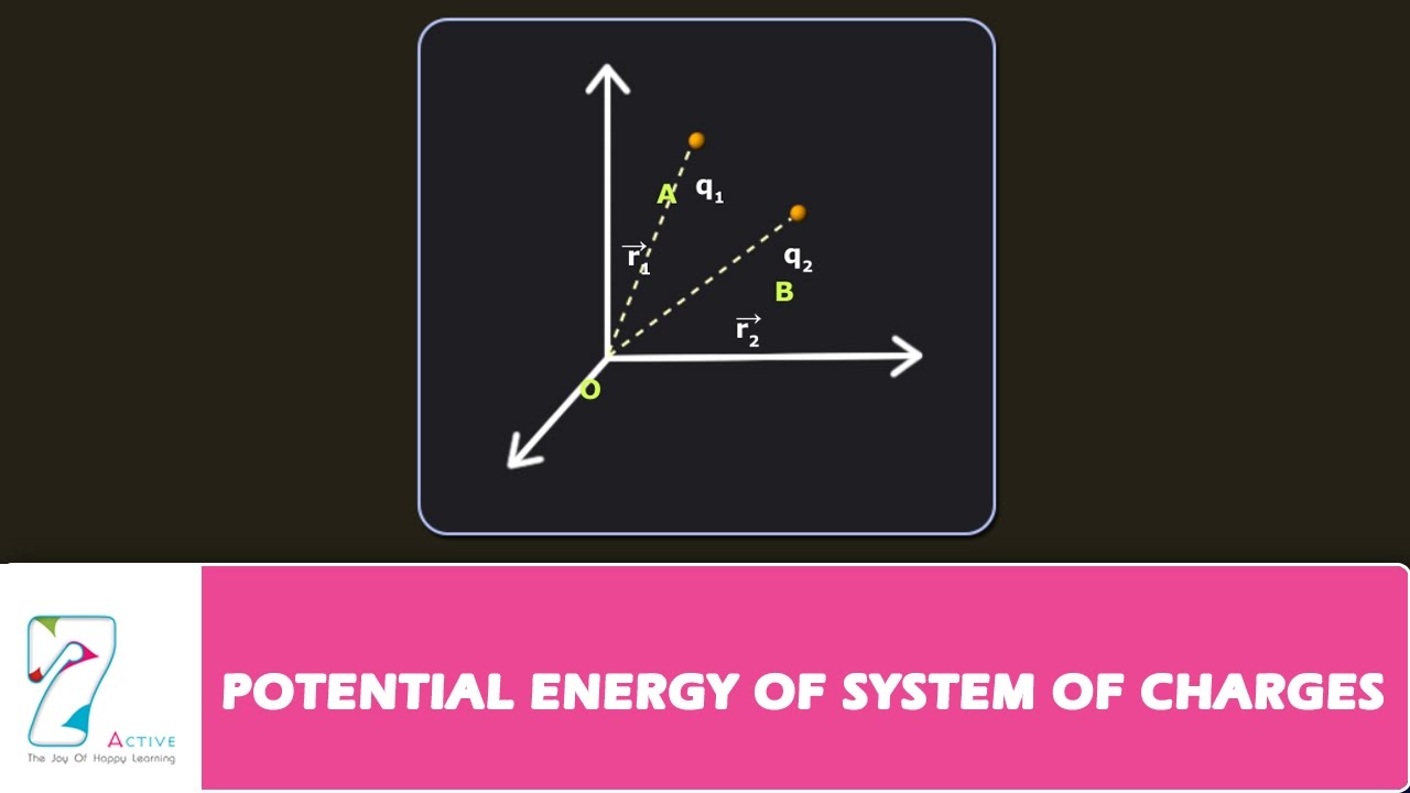 POTENTIAL ENERGY OF SYSTEM OF CHARGES