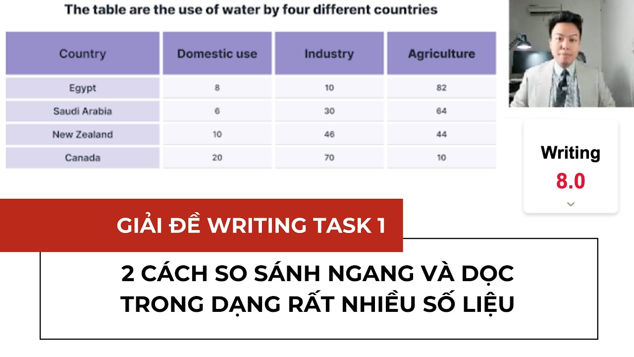 8.5 IELTS 🔥 2 cách so sánh NGANG và DỌC trong dạng rất nhiều số liệu