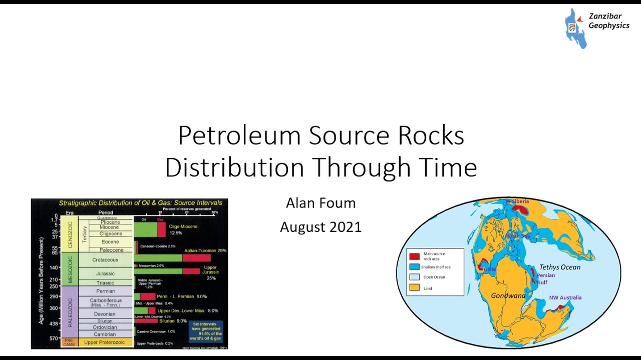 Petroleum Source Rocks Distribution Through Time
