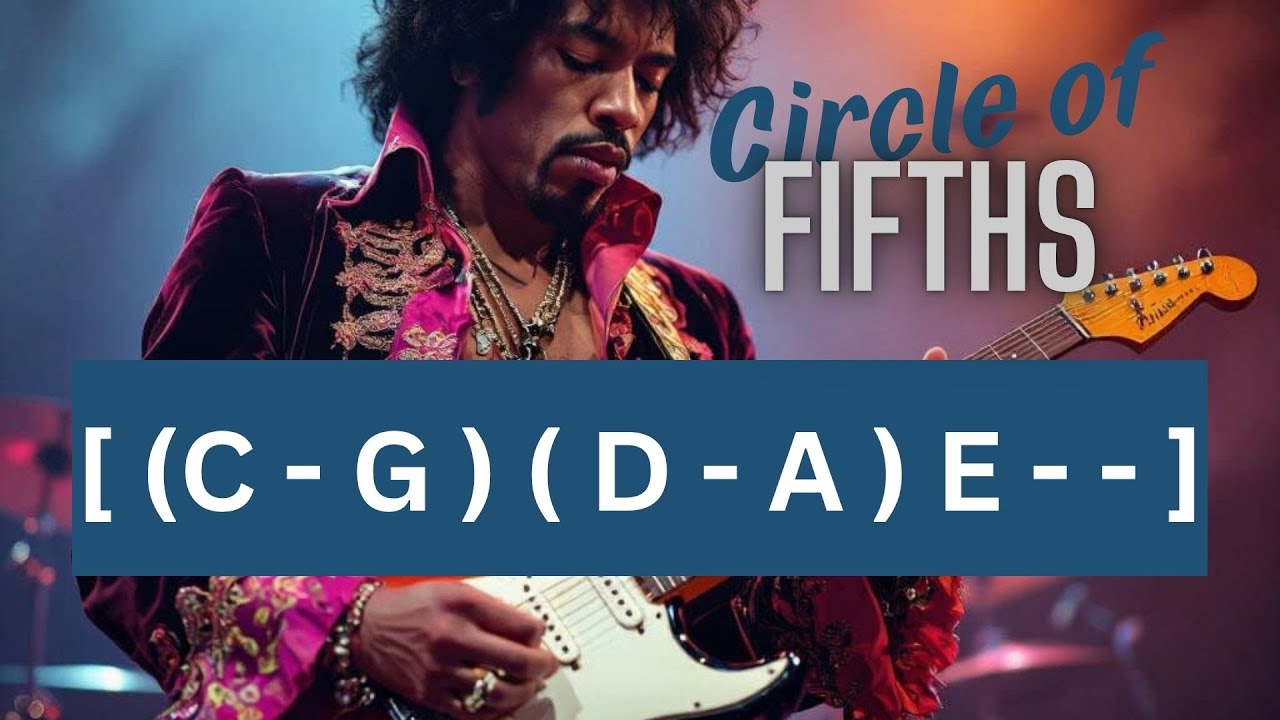 Circle of Fifths in a Blues/Rock Style Groove | Bass Backing Track in C Major - No Bass