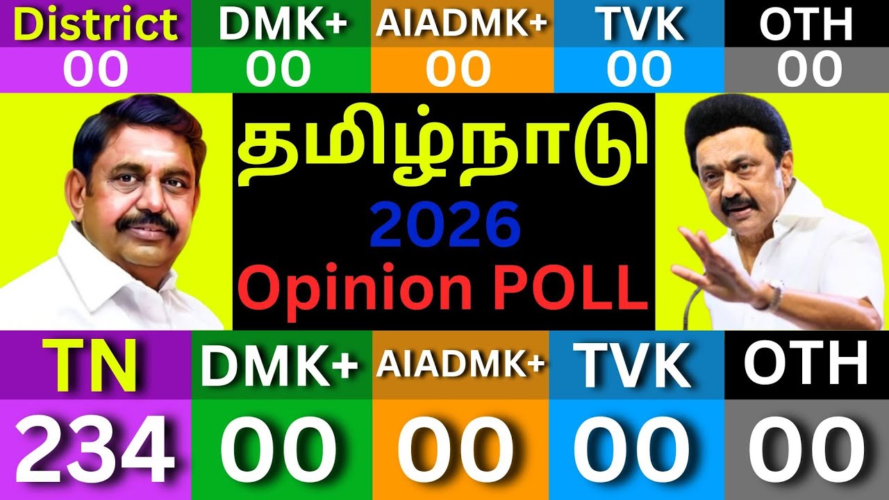 Tamil Nadu Election 2026 Opinion Poll | தமிழ்நாடு சட்டமன்றத் தேர்தல் | DMK + INC, AIADMK + BJP, TVK