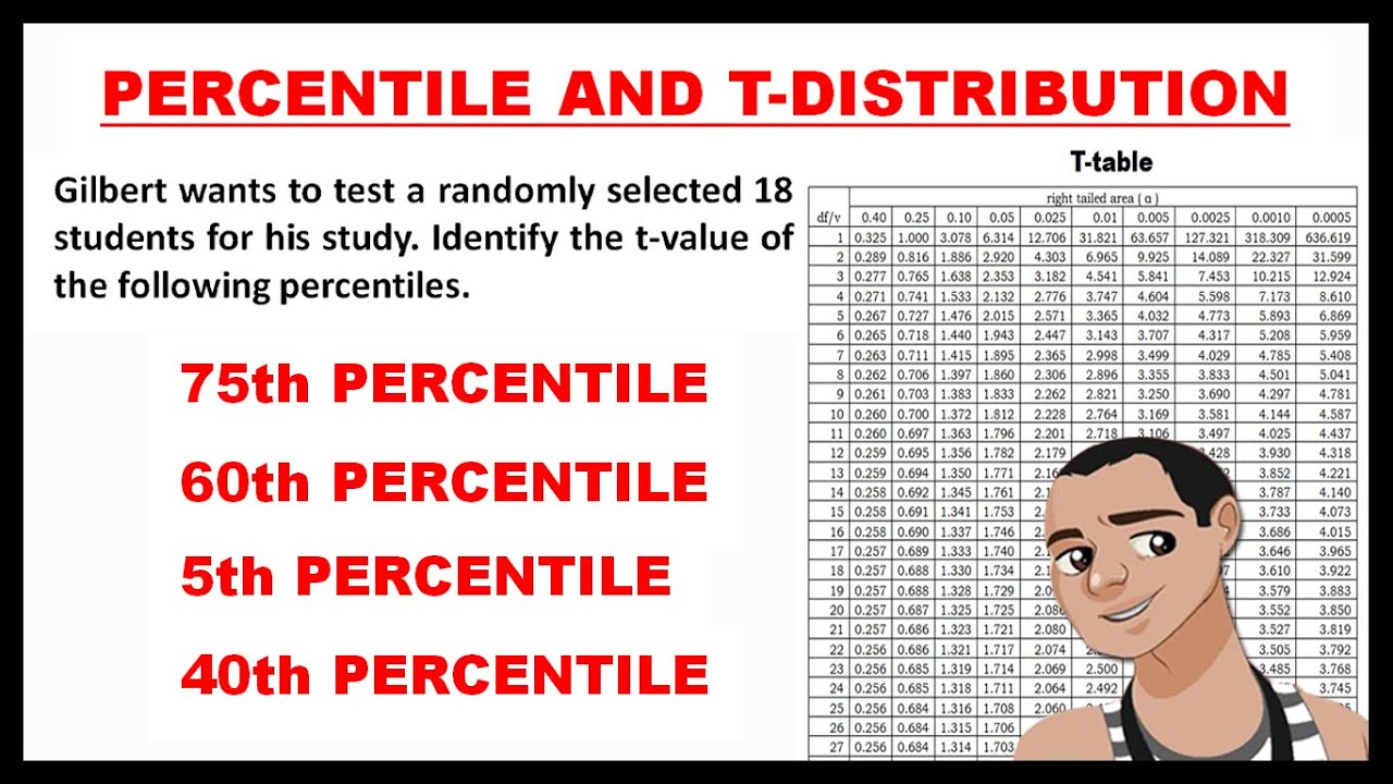 PERCENTILE AND T-DISTRIBUTION || STATISTICS AND PROBABILITY