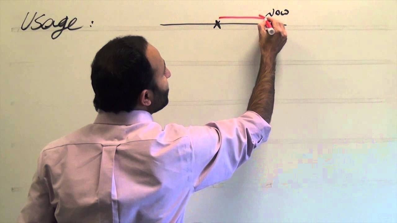 Persian Grammar: Present Perfect Tense- 