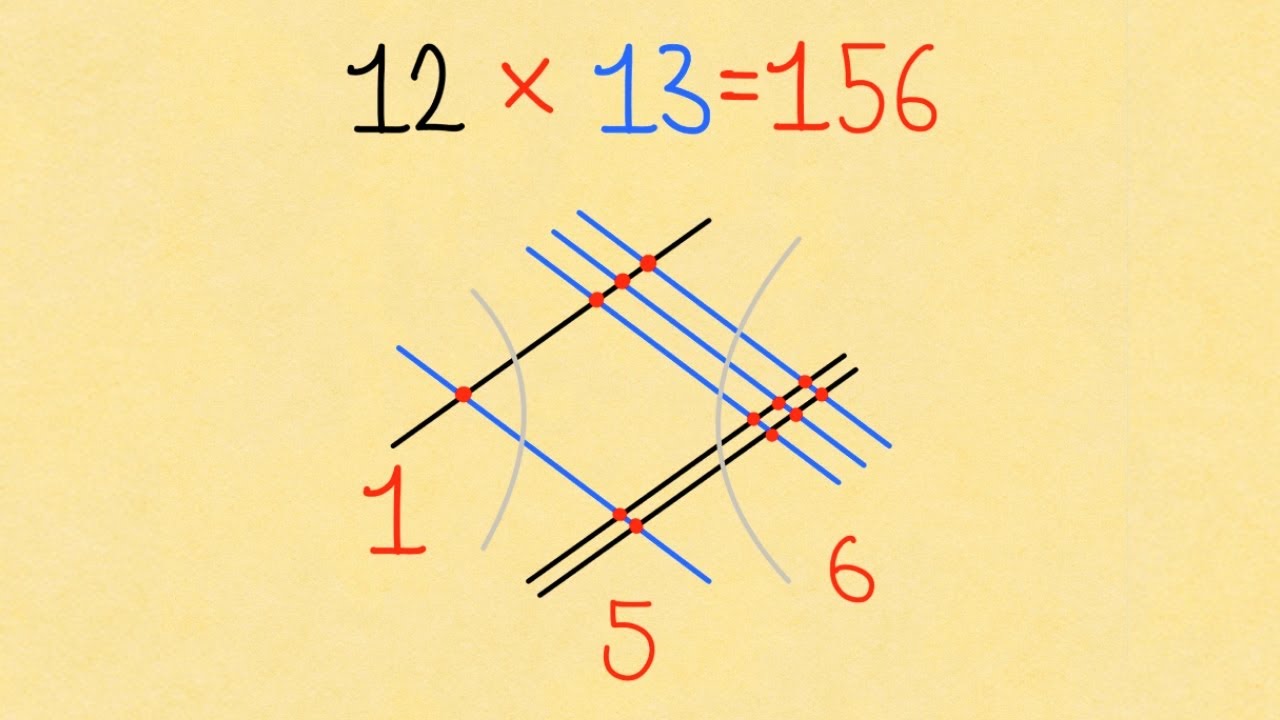🤯Cómo MULTIPLICAR dibujando LÍNEAS y PUNTITOS | Método chino