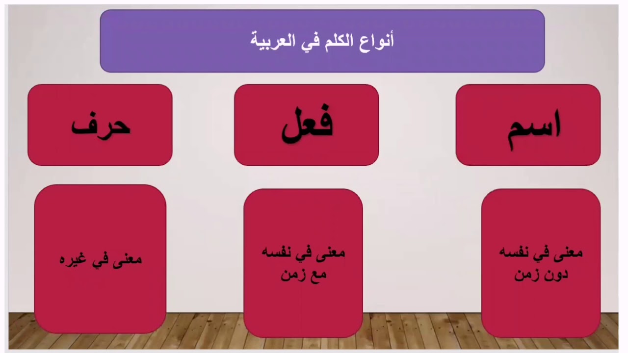 شرح ألفية ابن مالك ١ / باب الكلام وما يتألف منه