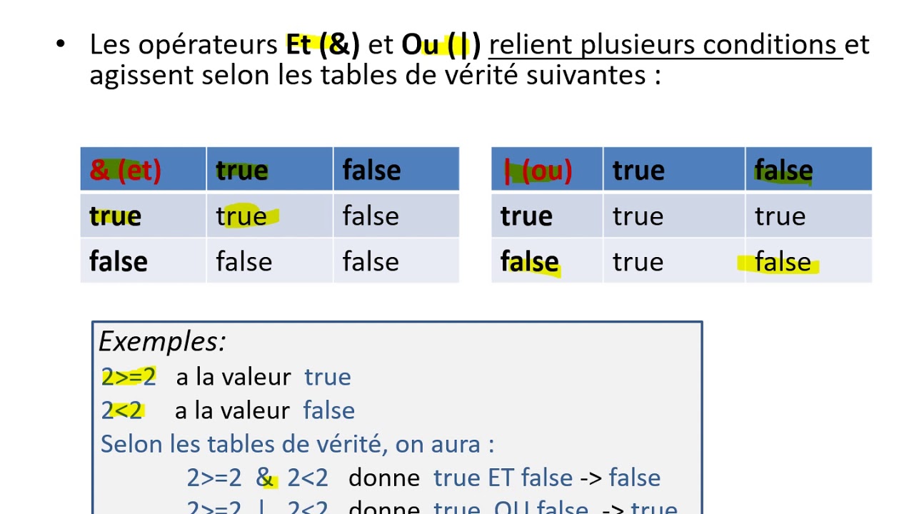 Structures de contrôle en Java