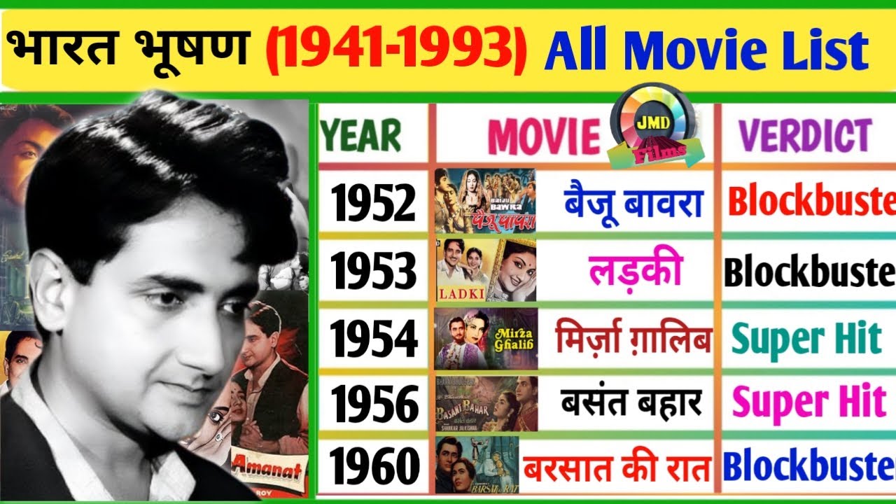 Bharat Bhushan Movies List | Hit & Flop Films | Bharat Bhushan Movies | Complete Bollywood Journey