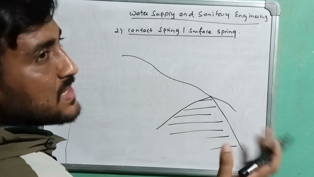 Springs || watersupply and sanitary engineering||