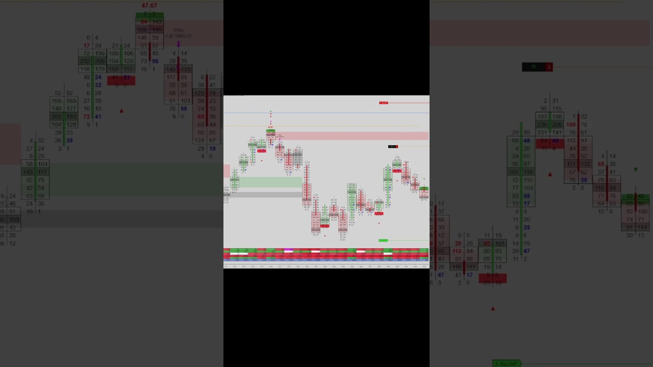 NQ Futures Footprint Trading