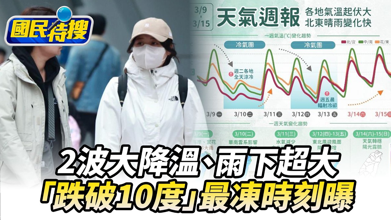 【#國民特搜】2波大降溫、雨下超大！　「跌破10度」最凍時刻曝 @tvbscitizenclub​