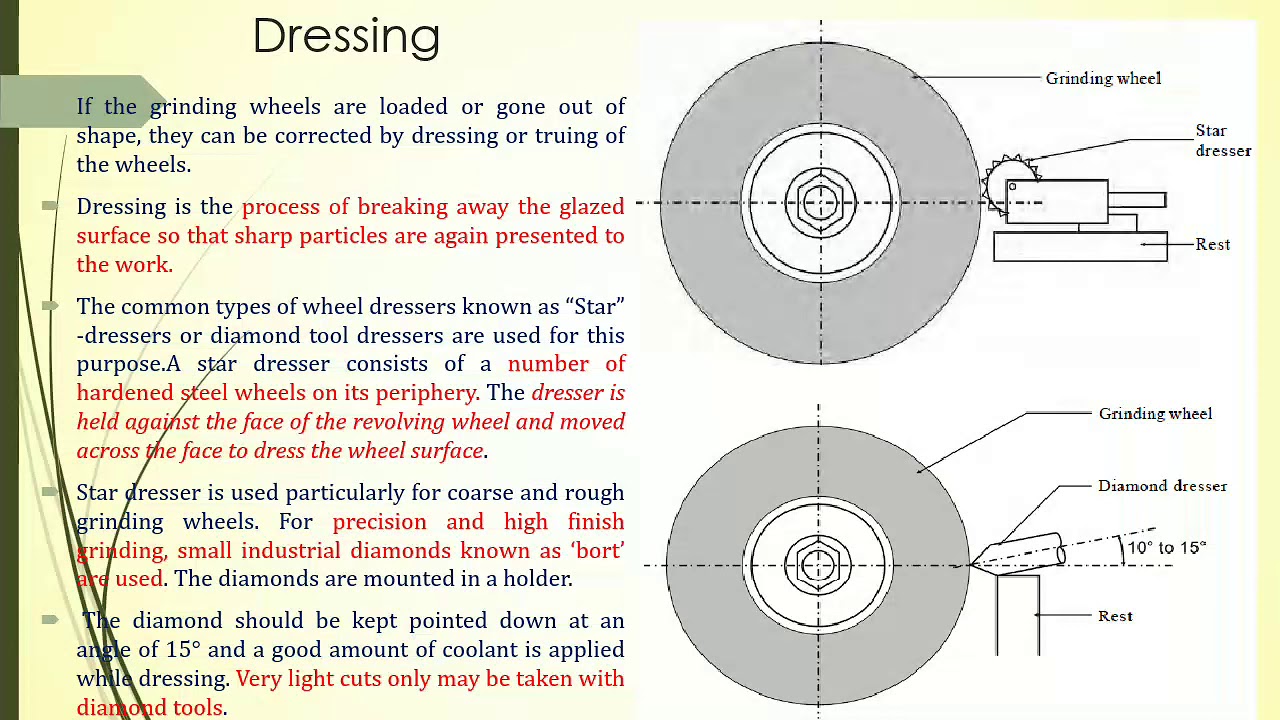 Dressing and Trueing of Grinding wheel