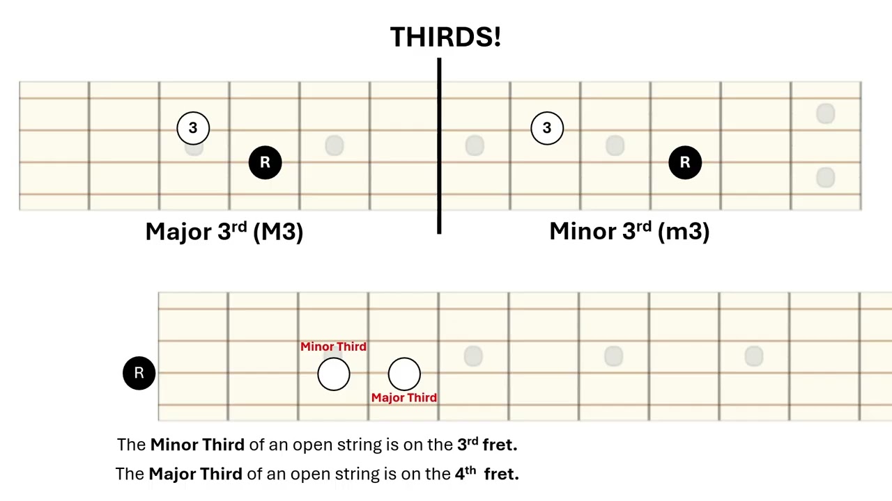 How to Play Bass video2