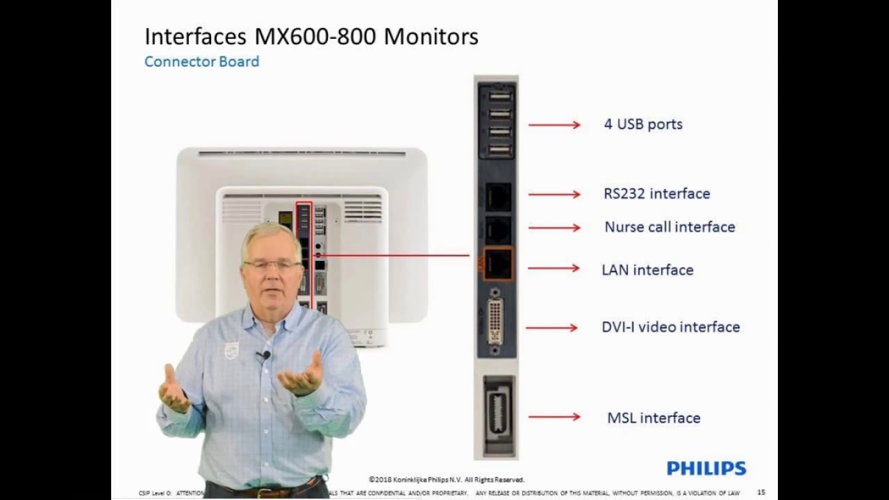 Philips IntelliVue Patient Monitoring - #8 - Hardware: Rear Panel