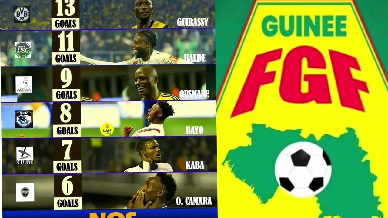 WAOU INCROYABLE QUELLE PERFORMANCE DES ATTAQUANTS GUINÉENS DANS LEURS CLUBS RESPECTIFS CETTE SAISON!