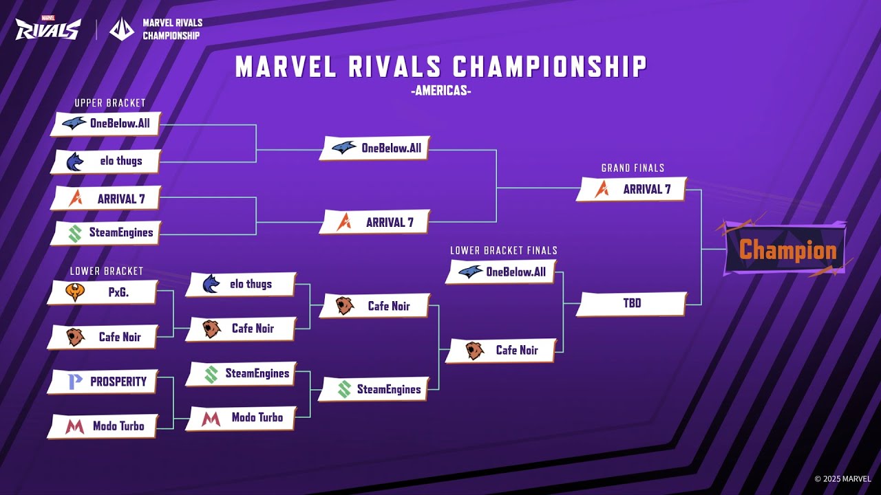 Marvel Rivals Championships S2 AMER Region Finals