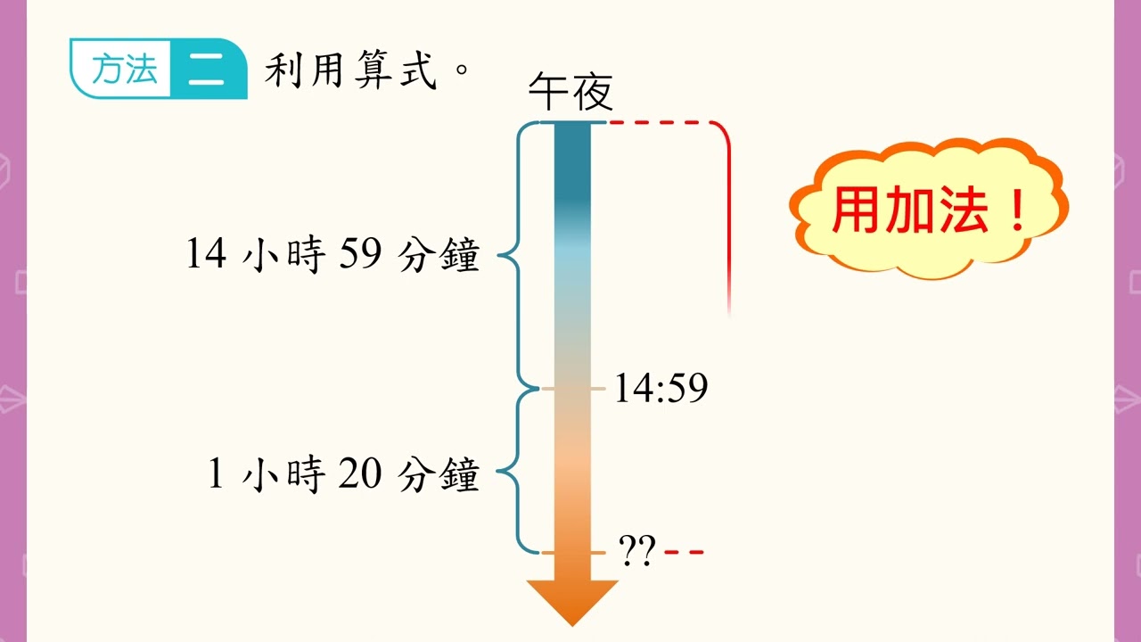6 下 — 影片：求結束時間