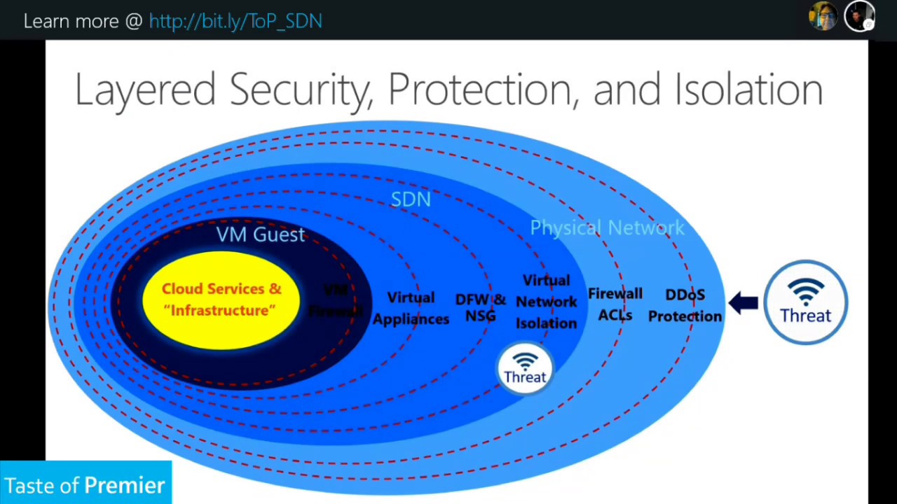 (Part 1) Planning a Software Defined Network Infrastructure