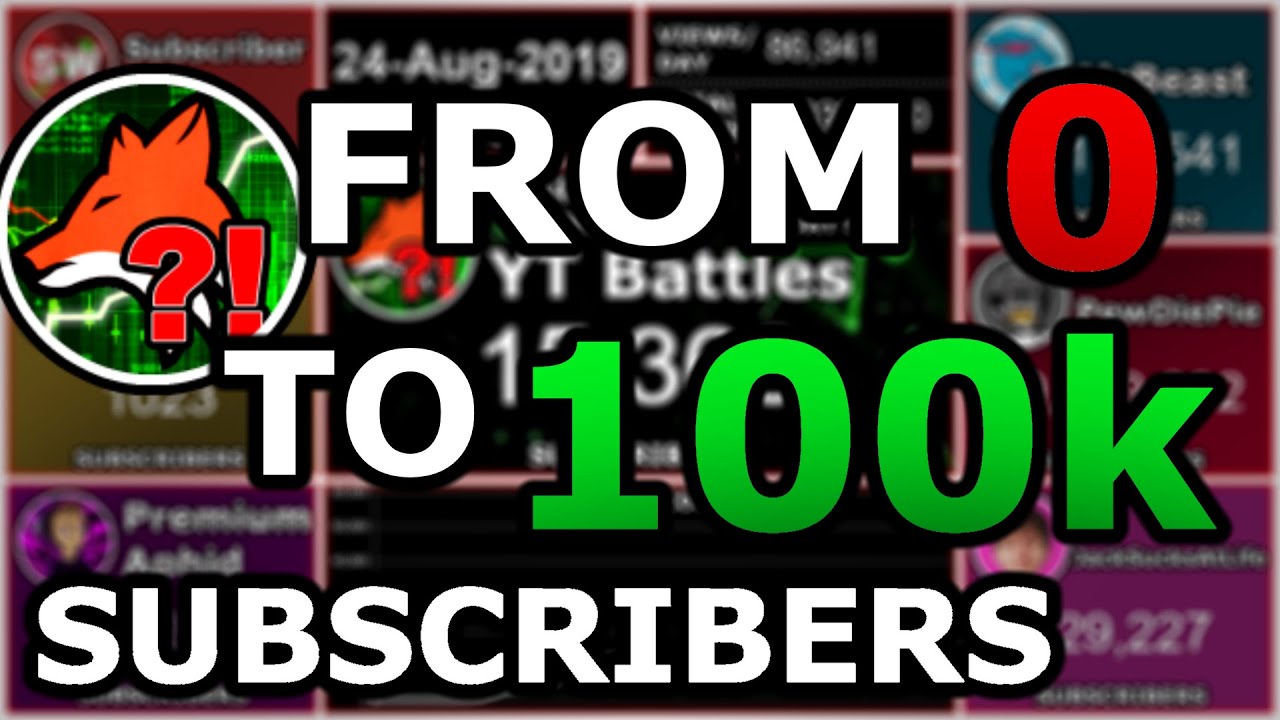 YT Battles Hitting 100,000 Subscribers! (100k Special)