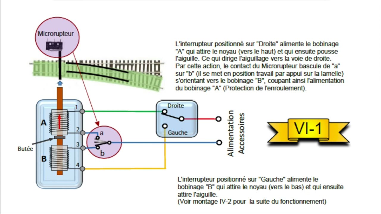 Choix Branchement Aiguillage - Raccordement Moteur - Schémas de principe - Train HO, N, etc..