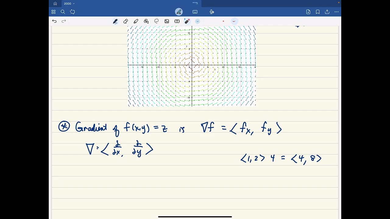 Curl/Divergence (Overview of Lecture from Apr 9)