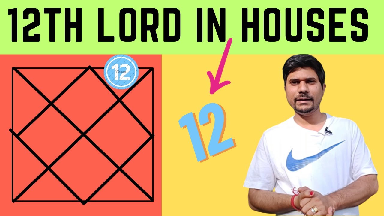 12th Lord in different Houses - Vedic Astrology