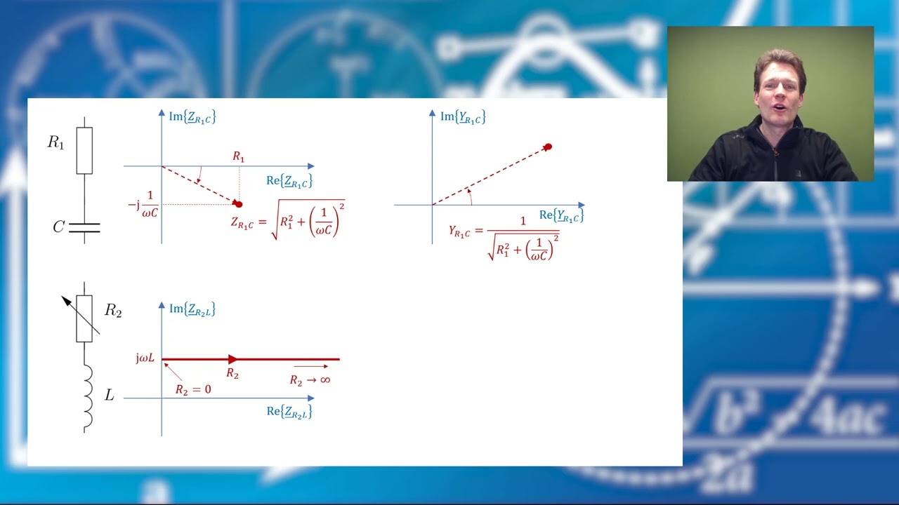 Übungsaufgabe: Admittanzortskurve Y(R) zeichnen (aOrtskurve_02)