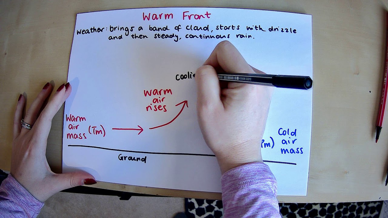 Warm Front