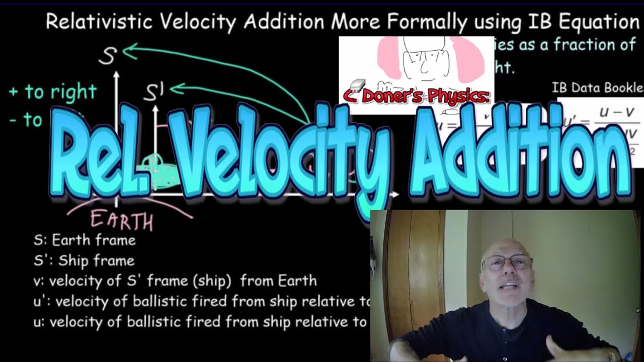 IB Physics: Relativistic Velocity Addition, A.5