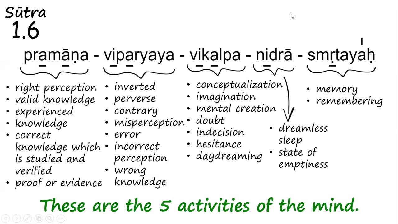 Pata&ntilde;jali&rsquo;s Yoga Sūtra 1-6