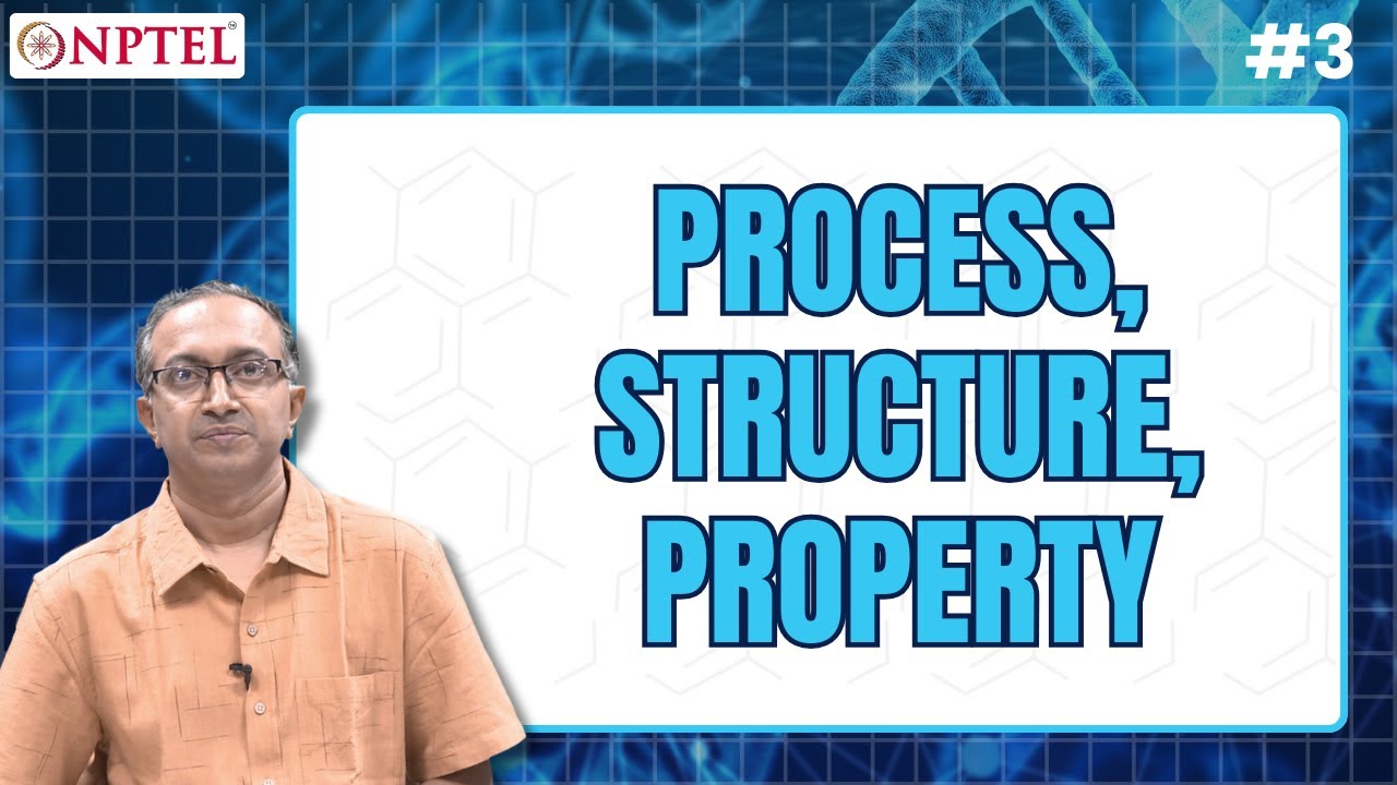 #3 Process | Structure | Property | Polymers Concepts , Properties, Uses & Sustainability
