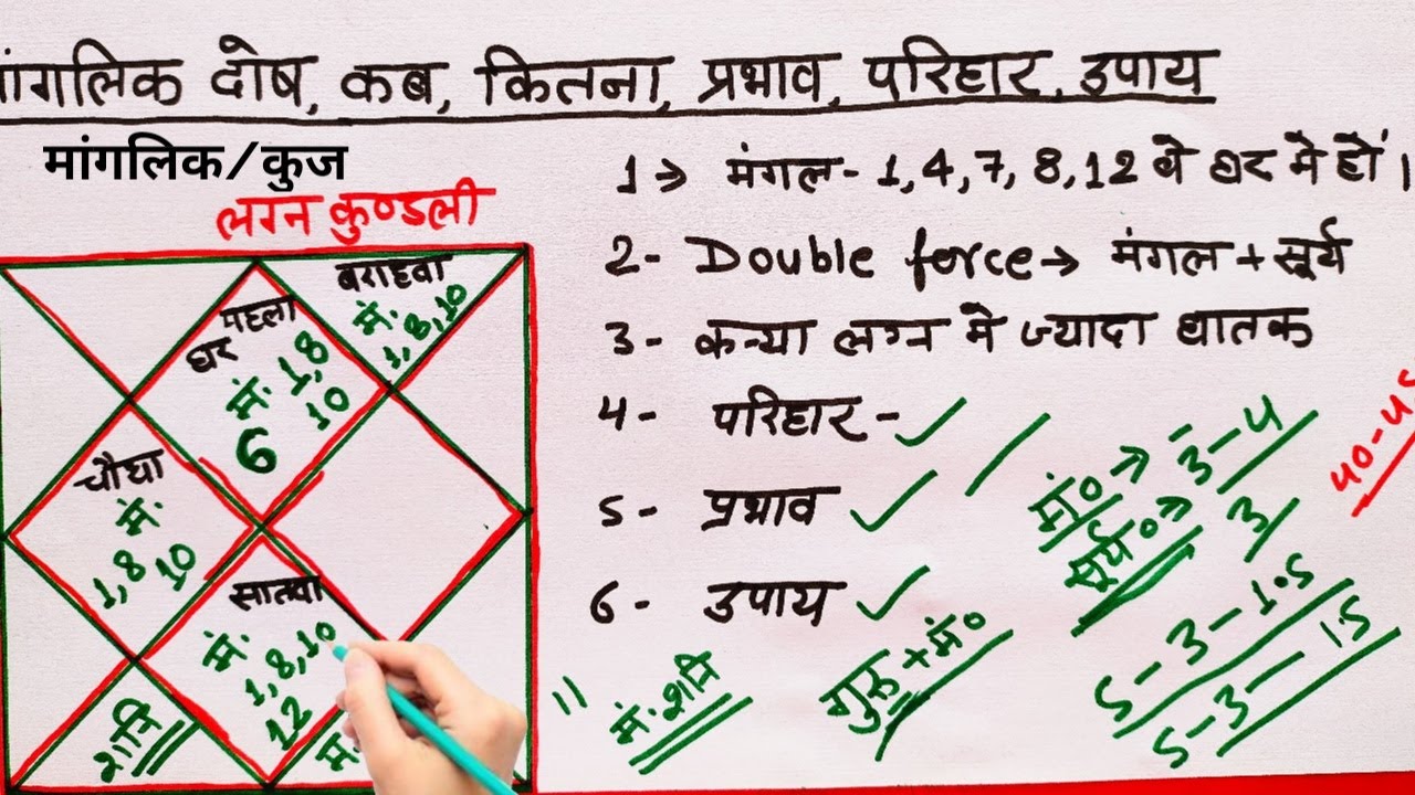 मांगलिक दोष कब कितना प्रभाव नुकसान व उपाय, क्या जीवन साथी को मारता है मांगलिक दोष,