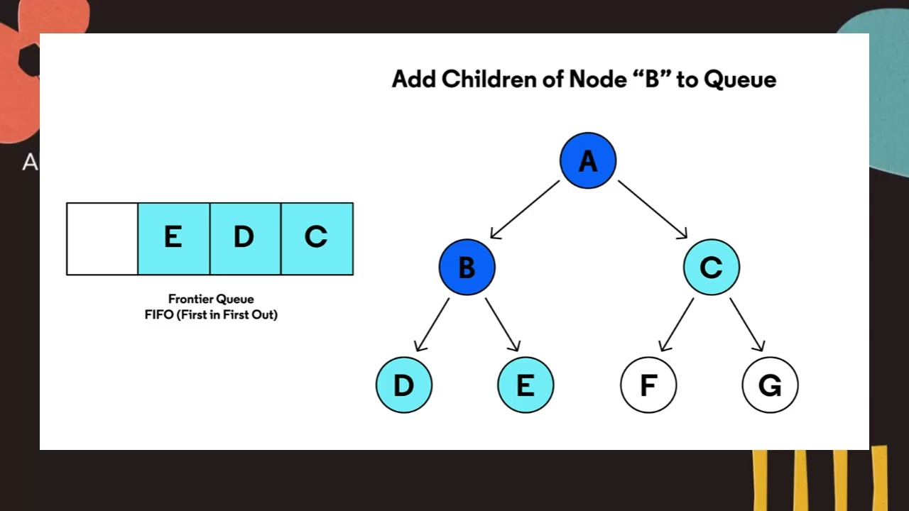 Breadth First Search - Data Structures and Algorithms