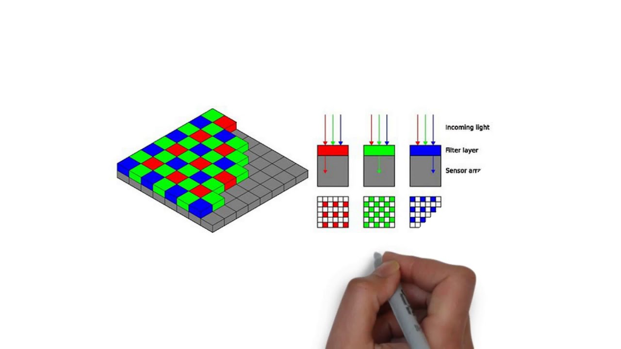 what are megapixels and pixel binning?