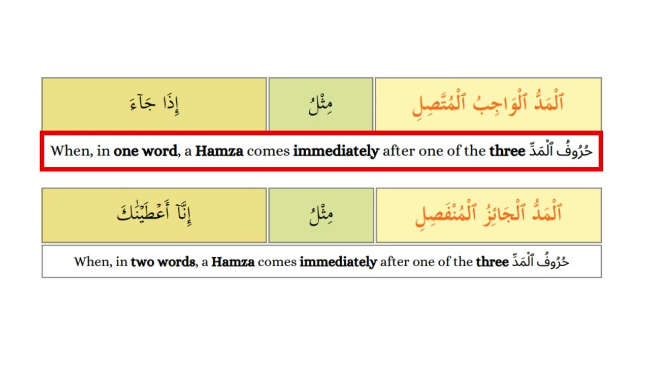 Reading 70 pg 50  Tajweed 9  JJ Acadmey (Ali Herico)