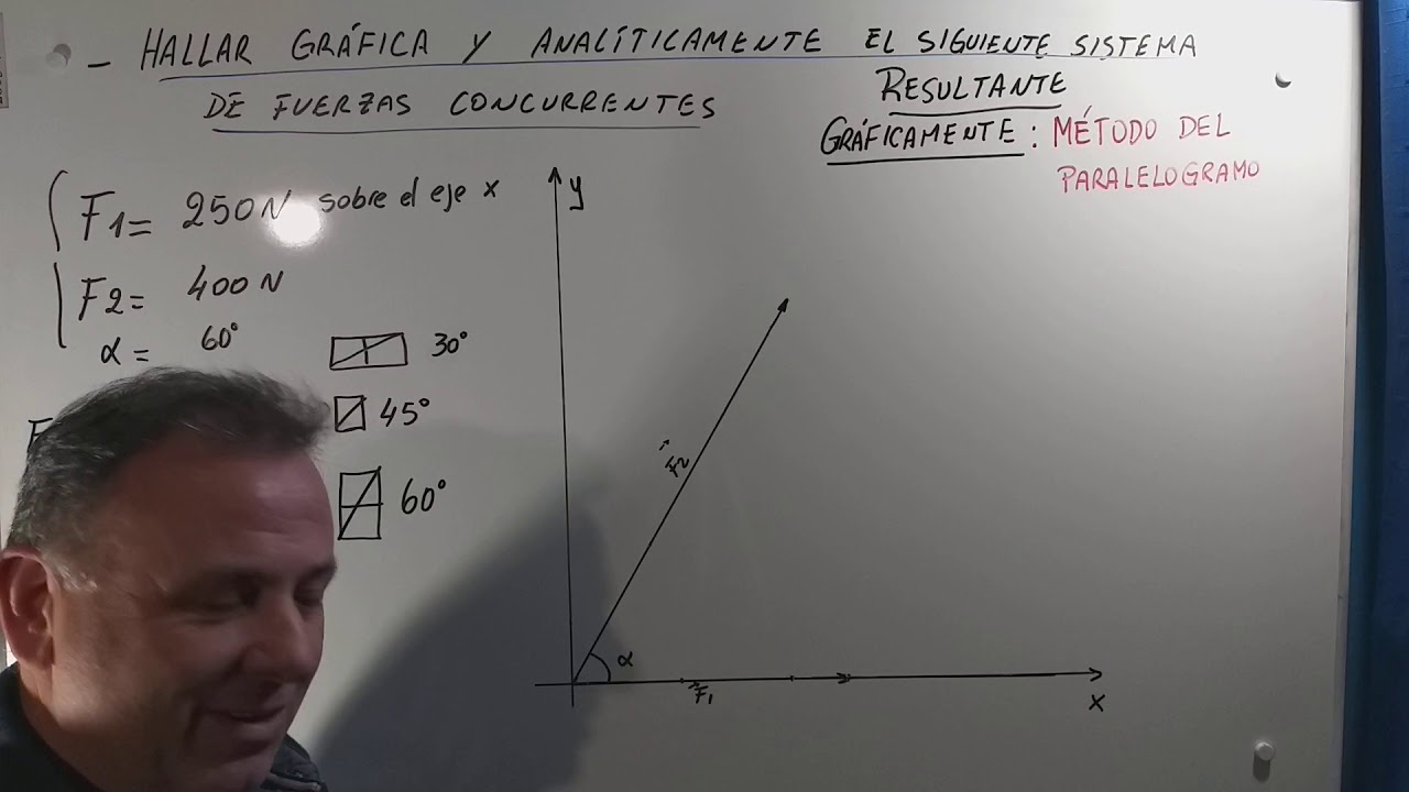 SISTEMAS  DE FUERZAS CONCURRENTES PARTE 1