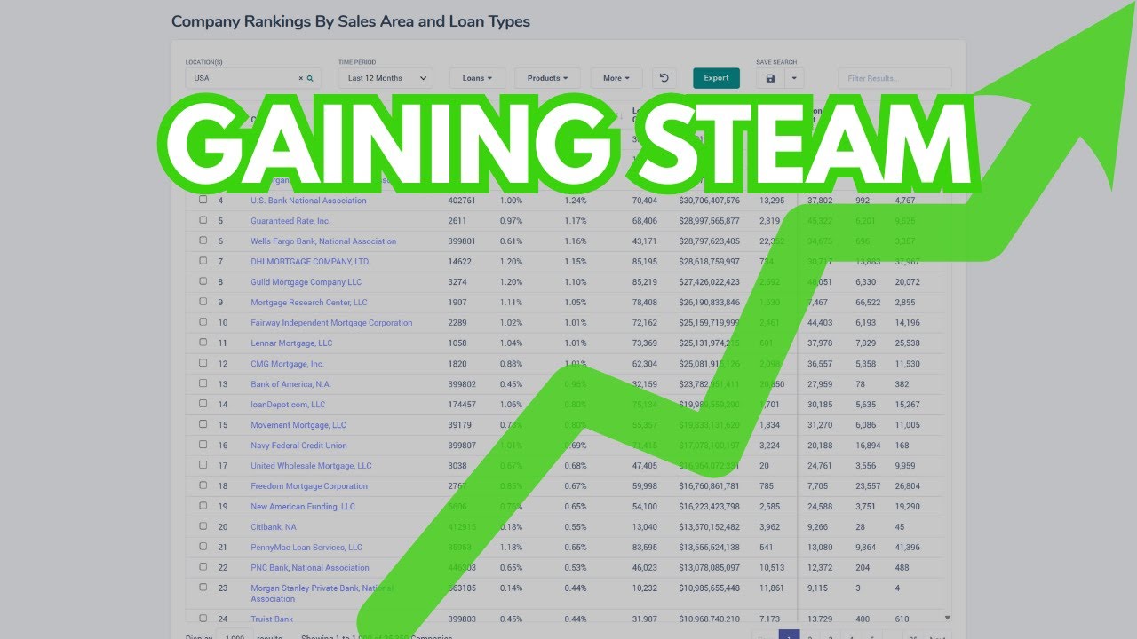 These Mortgage Companies Are Gaining Momentum — Here’s Why