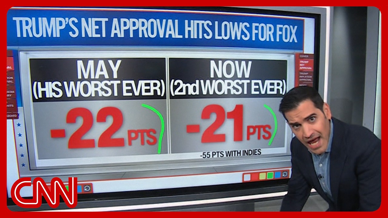 Trump approval at all-time lows after Iran war: 'What was the point?'