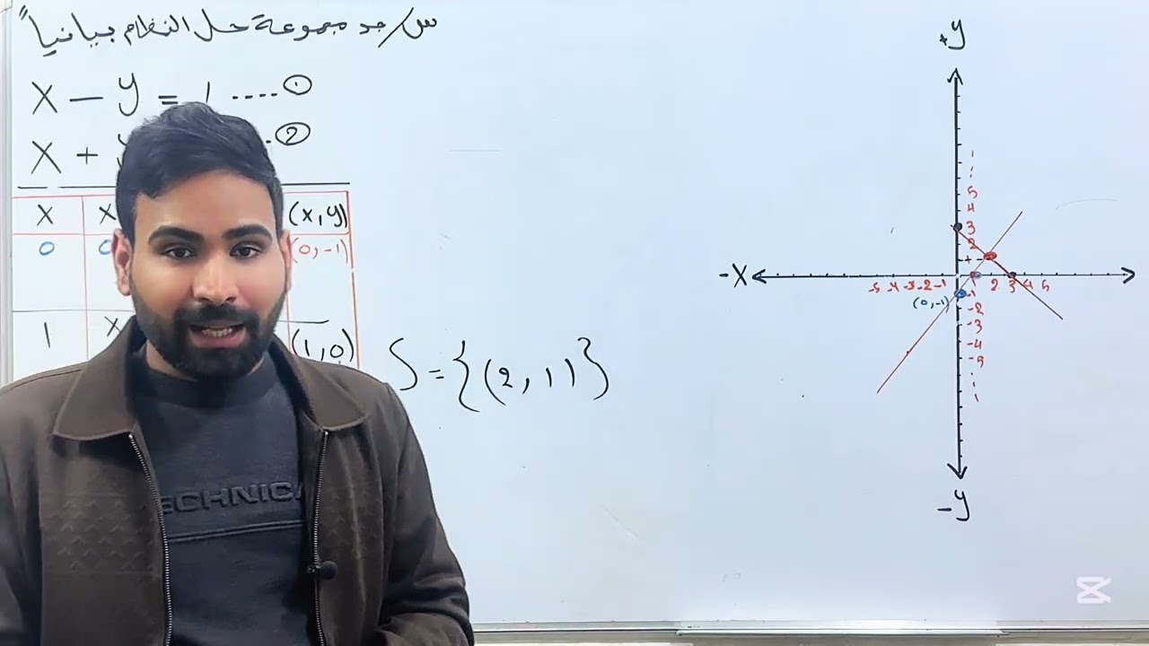 رياضيات الثالث متوسط حل المعادلات بيانياً الفصل الثالث 