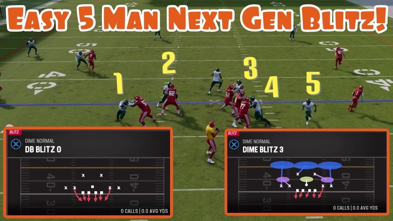 This Defense Is Better Than The Meta! | Easy 5 Man Blitz + Coverage Tips |