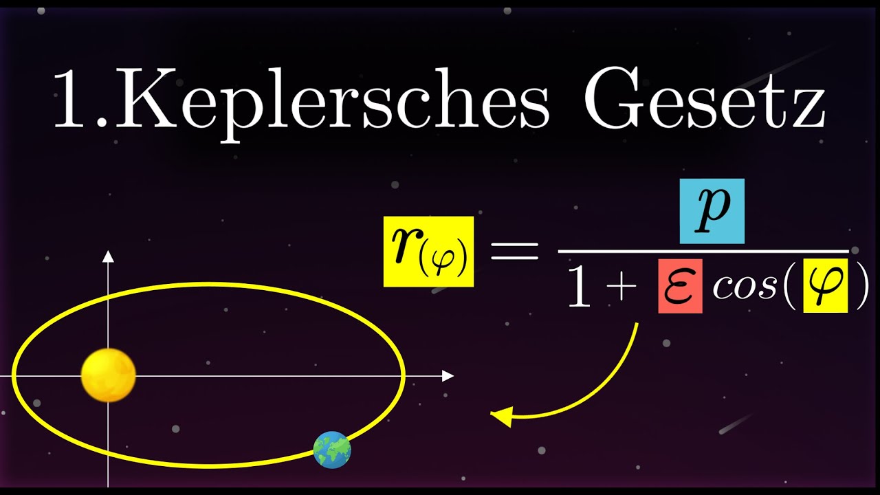 1.Keplersches Gesetz - Fluchtgeschwindigkeit, Ellipse, Parabel, Hyperbel, Länge der Halbachsen