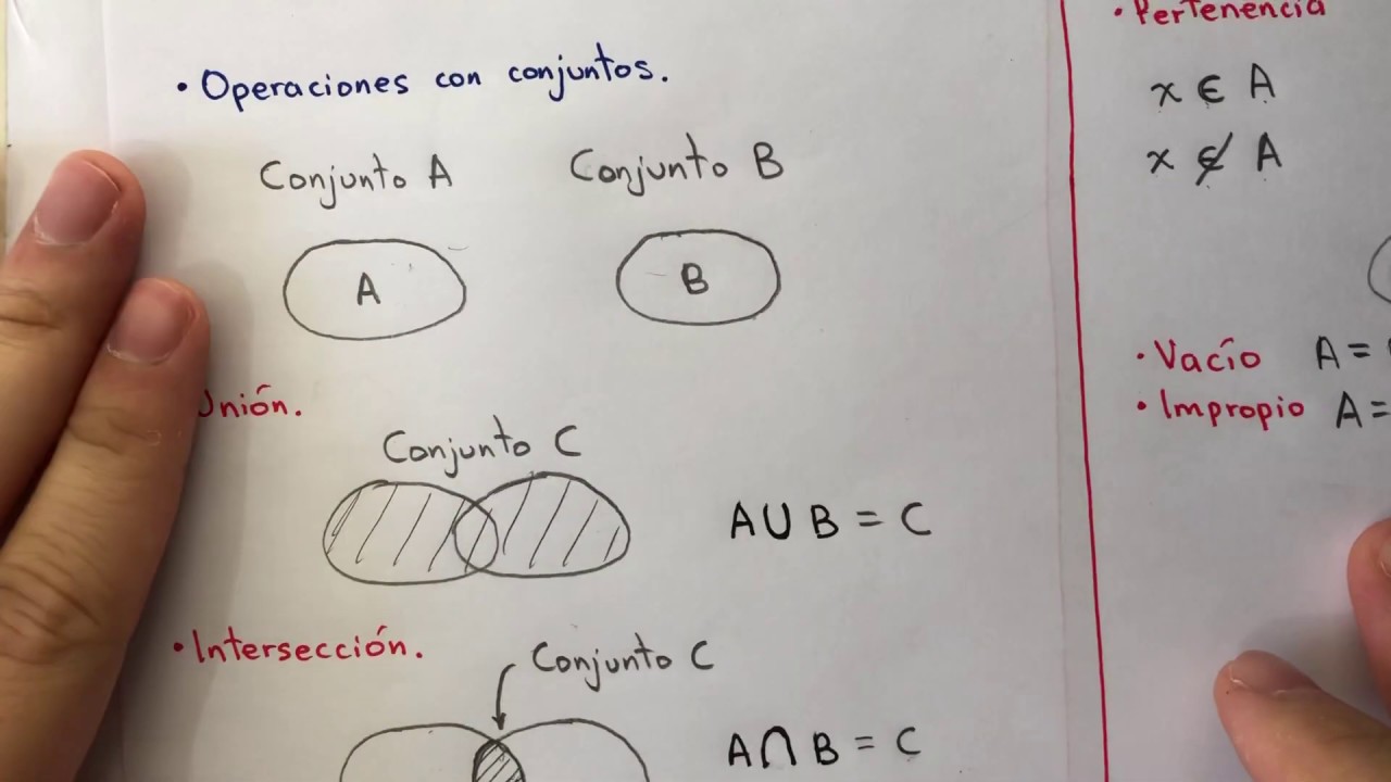 INTRODUCCIÓN al Precálculo: Operaciones fundamentales con conjuntos y Notación Matemática.