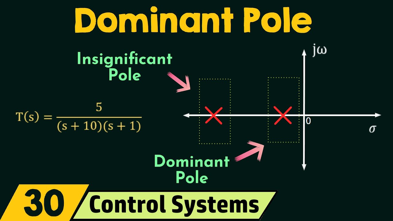 The Concept of Dominant Pole