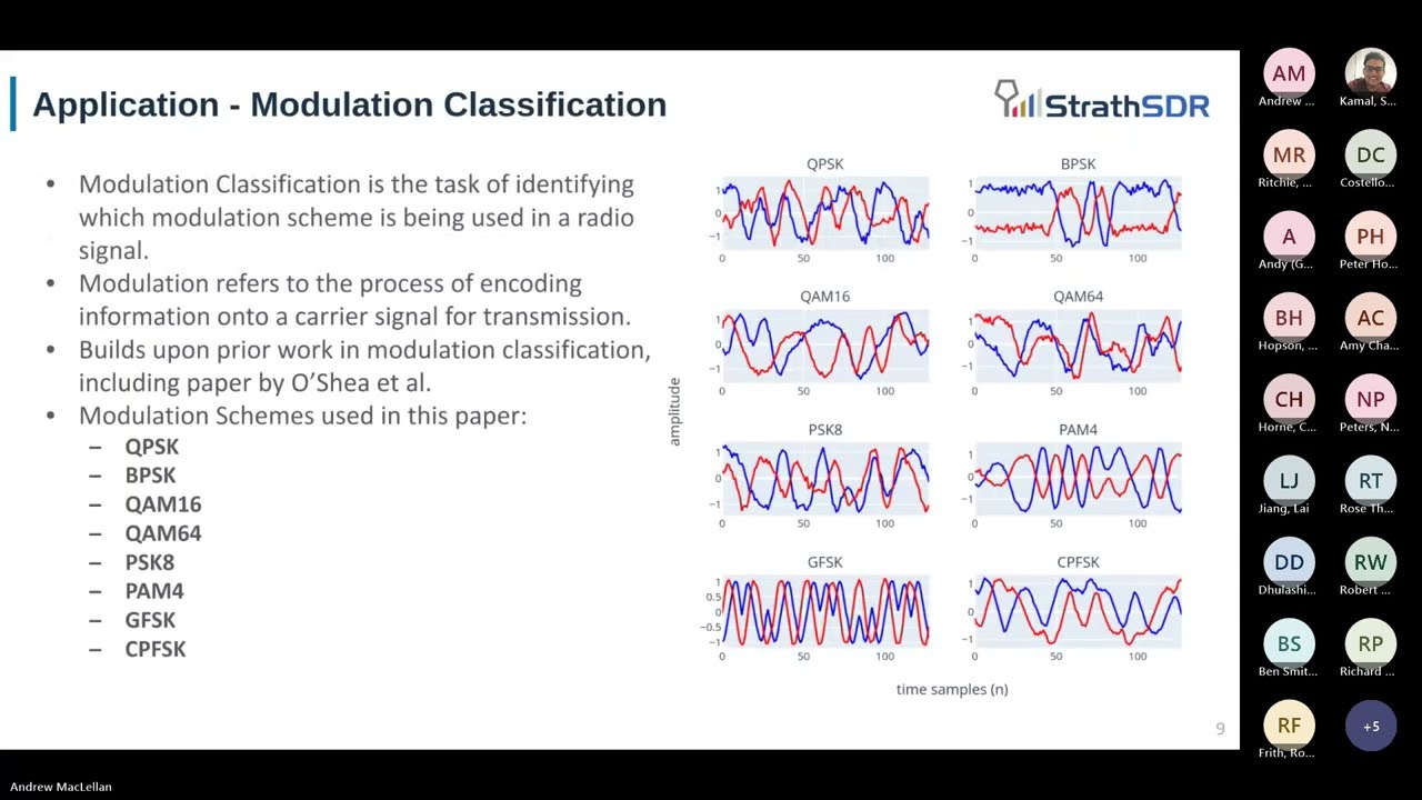 Deployable Deep Learning Inference on AMD RFSoC for Modulation Recognition - Andrew MacLellan