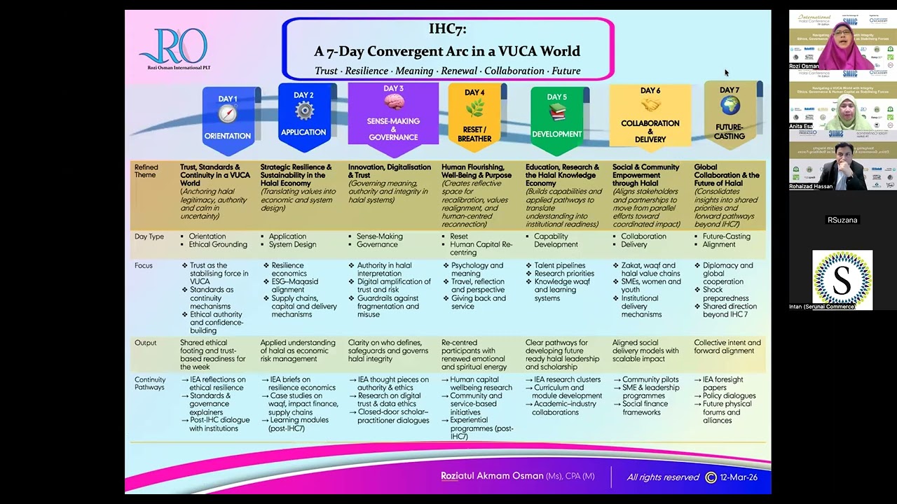 Day 7 - 7th International Halal Conference 2026