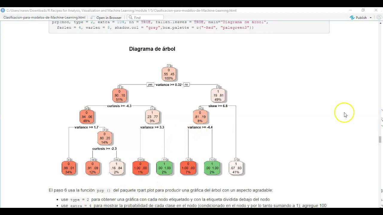 Modelo de Árbol de  Clasificación con RStudio