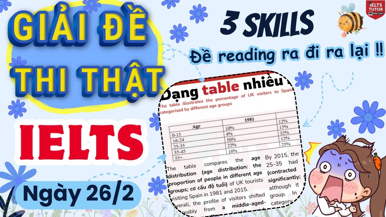 GIẢI ĐỀ IELTS BC 26/02/2026