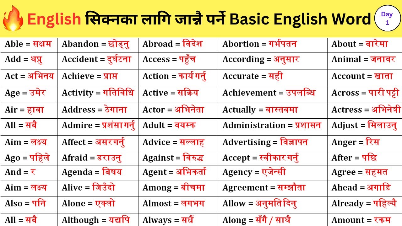 2000 English Words (Part 1) | Day to Day Vocabulary Words English Learn for Fluent English Speaking